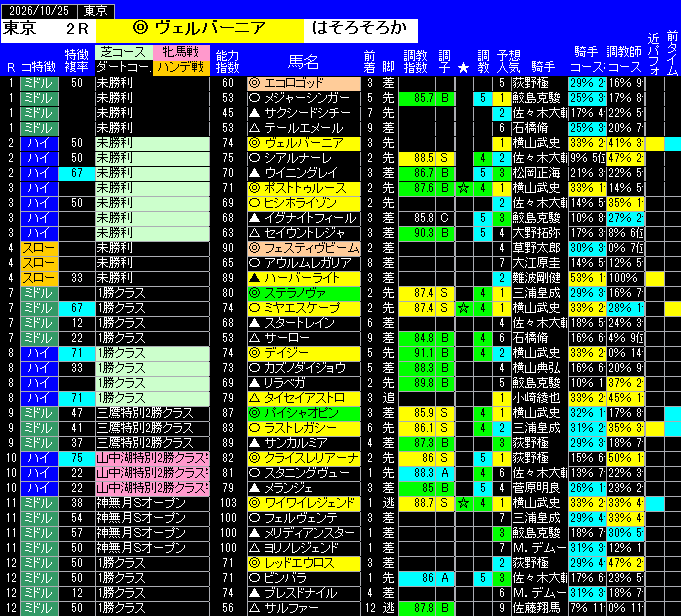 全レース予想東京