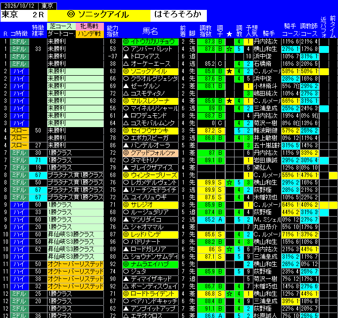 全レース予想東京