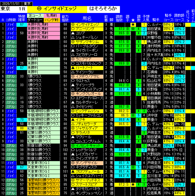 全レース予想一覧表東京